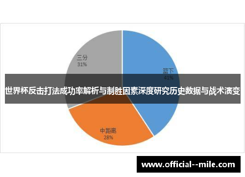 世界杯反击打法成功率解析与制胜因素深度研究历史数据与战术演变 世界杯反击打法成功率解析与制胜因素深度研究历史数据与战术演变