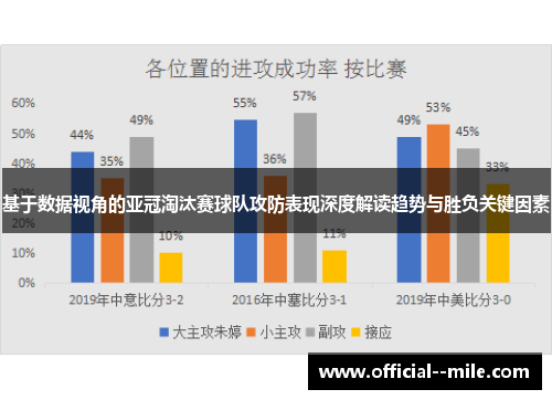 基于数据视角的亚冠淘汰赛球队攻防表现深度解读趋势与胜负关键因素 基于数据视角的亚冠淘汰赛球队攻防表现深度解读趋势与胜负关键因素