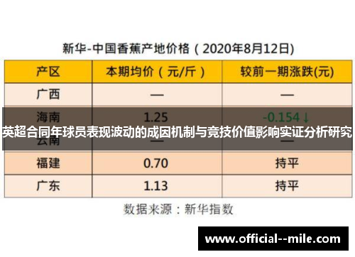 英超合同年球员表现波动的成因机制与竞技价值影响实证分析研究 英超合同年球员表现波动的成因机制与竞技价值影响实证分析研究