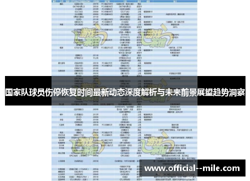 国家队球员伤停恢复时间最新动态深度解析与未来前景展望趋势洞察