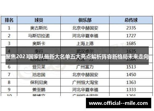 聚焦2023国家队最新大名单五大亮点解析阵容新格局未来走向 聚焦2023国家队最新大名单五大亮点解析阵容新格局未来走向