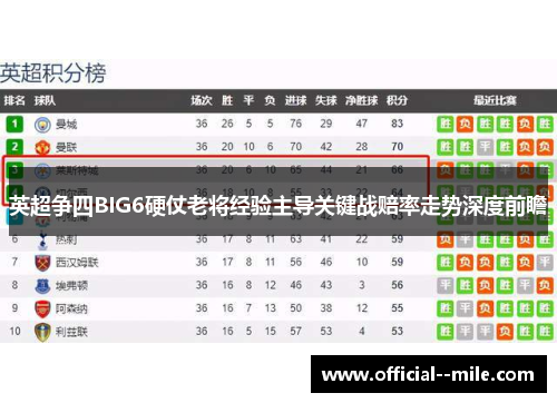 英超争四BIG6硬仗老将经验主导关键战赔率走势深度前瞻 英超争四BIG6硬仗老将经验主导关键战赔率走势深度前瞻