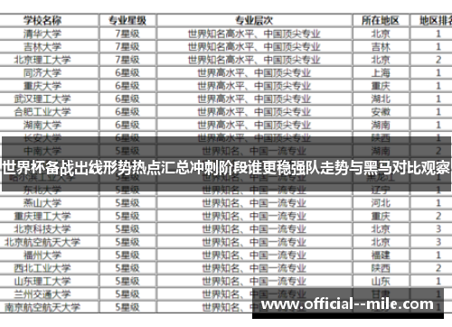 世界杯备战出线形势热点汇总冲刺阶段谁更稳强队走势与黑马对比观察 世界杯备战出线形势热点汇总冲刺阶段谁更稳强队走势与黑马对比观察