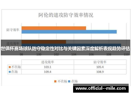 世俱杯赛场球队防守稳定性对比与关键因素深度解析表现趋势评估 世俱杯赛场球队防守稳定性对比与关键因素深度解析表现趋势评估