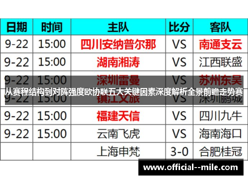 从赛程结构到对阵强度欧协联五大关键因素深度解析全景前瞻走势赛