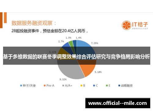 基于多维数据的联赛冬季调整效果综合评估研究与竞争格局影响分析 基于多维数据的联赛冬季调整效果综合评估研究与竞争格局影响分析